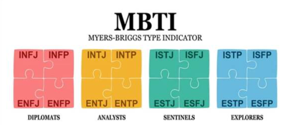 personality type and career choice