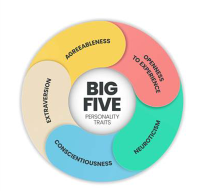 the big five personality type and career choice