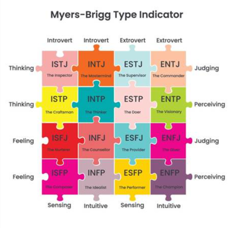personality type and career choice