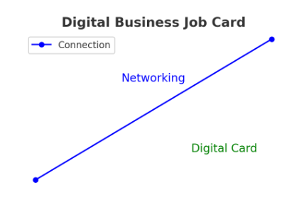 Professional digital business cards for networking and contact sharing