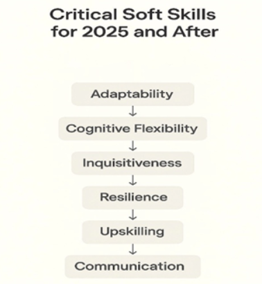 top soft skills for 2025