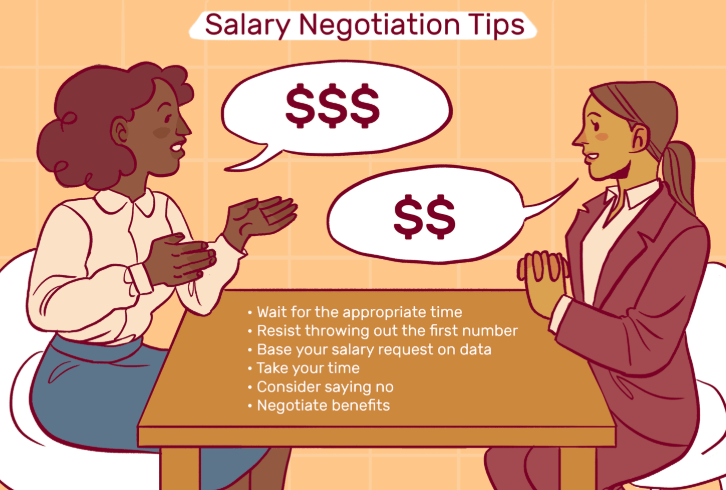 first salary negotiation