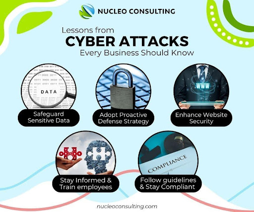 Cybersecurity risk assessment