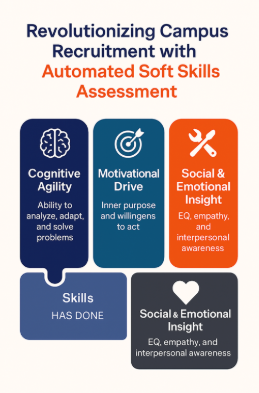 EQ & communication, Soft Skills Automation