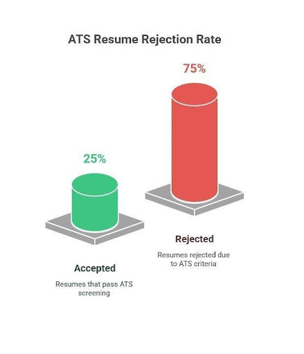 ats friendly resume