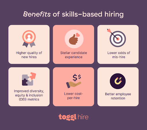 Infographic highlighting six benefits of skills-based hiring for achieving skill-based success in modern placements