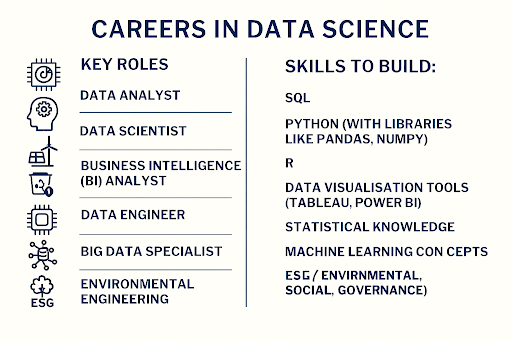 Professionals analyzing big data on digital dashboards with AI-driven analytics tools, representing data science and analytics career trends and job outlook in the modern economy.