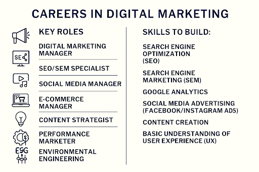 Young professionals working on laptops and smartphones surrounded by icons of e-commerce, digital ads, analytics, and social media, representing India’s growing digital economy and job outlook in e-commerce and digital marketing.
