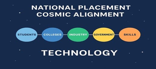National Placement Cosmic Alignment