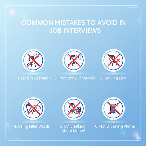 Interview prep checklist showing common job search mistakes candidates make before and during job interviews