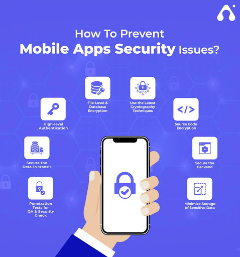 Mobile security and app protection safeguarding mobile applications from cyber threats