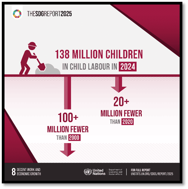 Sustainable Development Goal 8