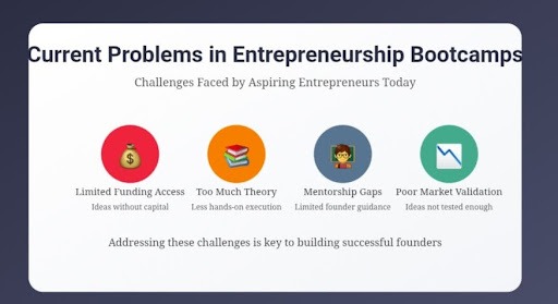 Entrepreneurs mentoring college students on challenges in entrepreneurship