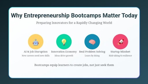 Students collaborating on entrepreneurship projects to overcome challenges in bootcamp workshops