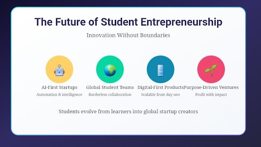 College students receiving awards after completing entrepreneurship bootcamp challenges