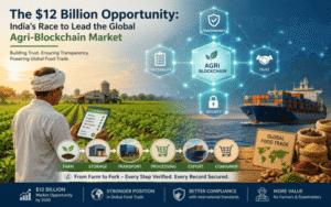 Agri-blockchain market