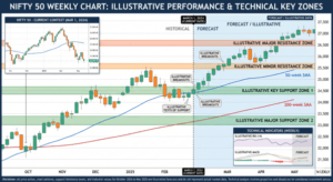 Nifty 50 technical analysis 2025