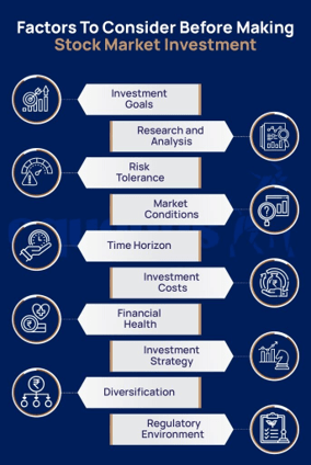 stock market