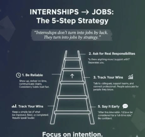 internship conversion