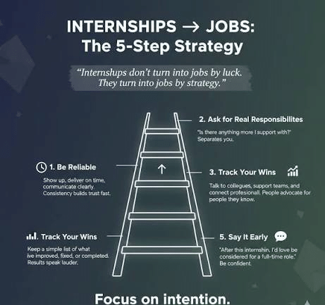 internship conversion